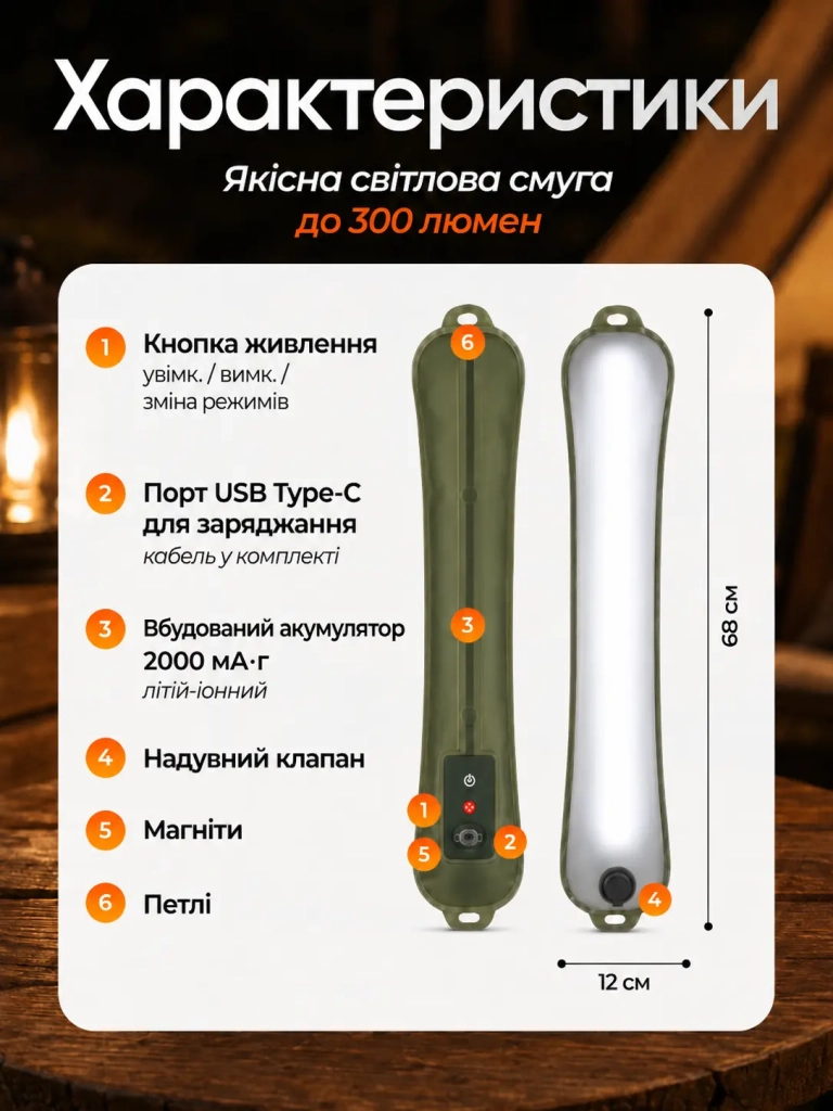 Характеристики ліхтаря